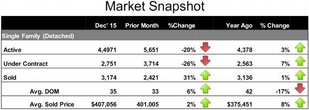 January Newsletter - market snapshot-2