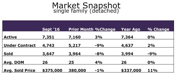 oct-16-market-snapshot