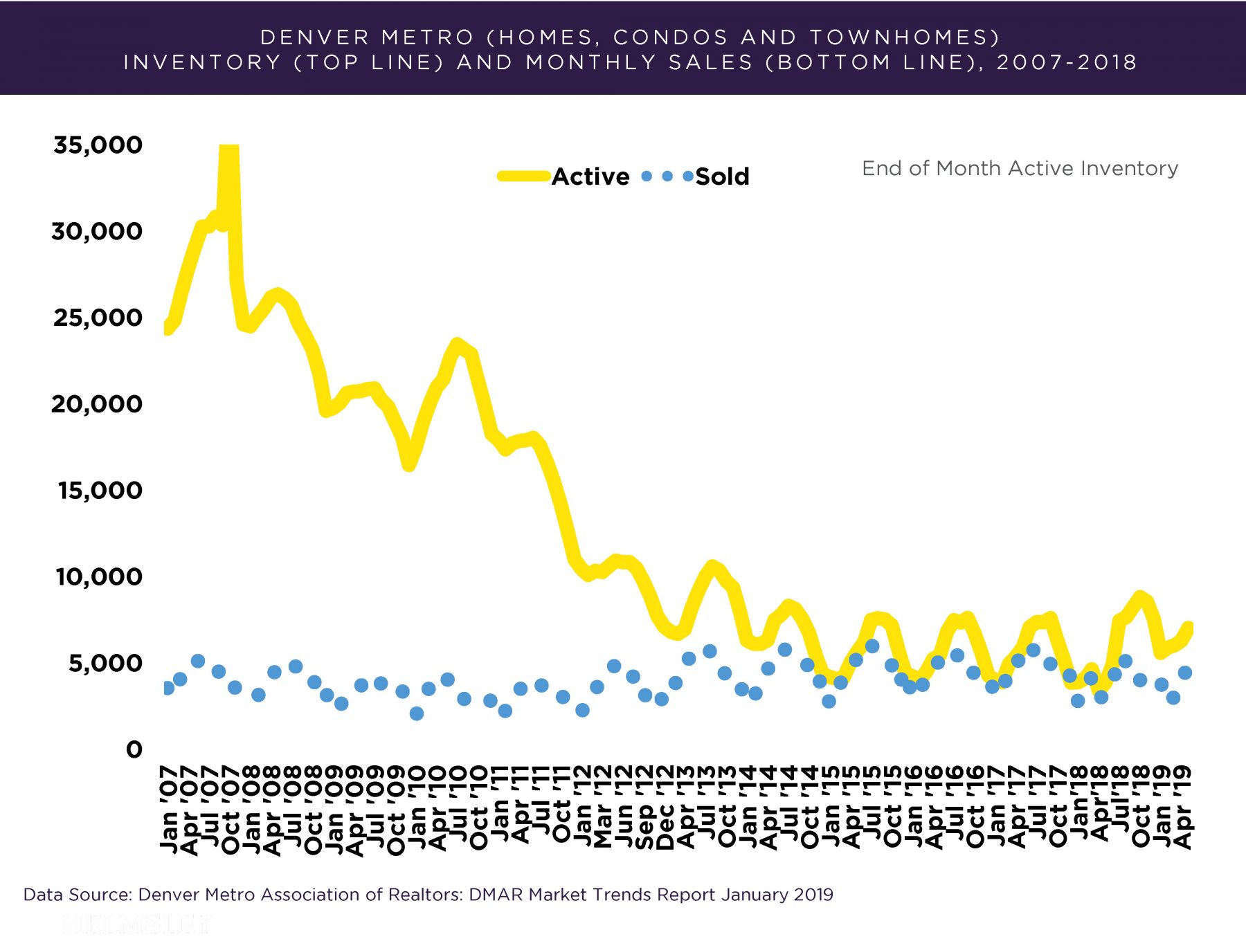Denver Real Estate News Update June 2019