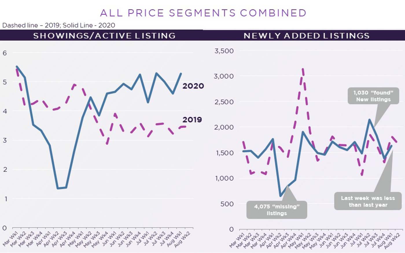 Denver Real Estate News – September 2020