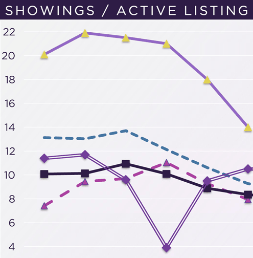 Denver Real Estate News – August 2021